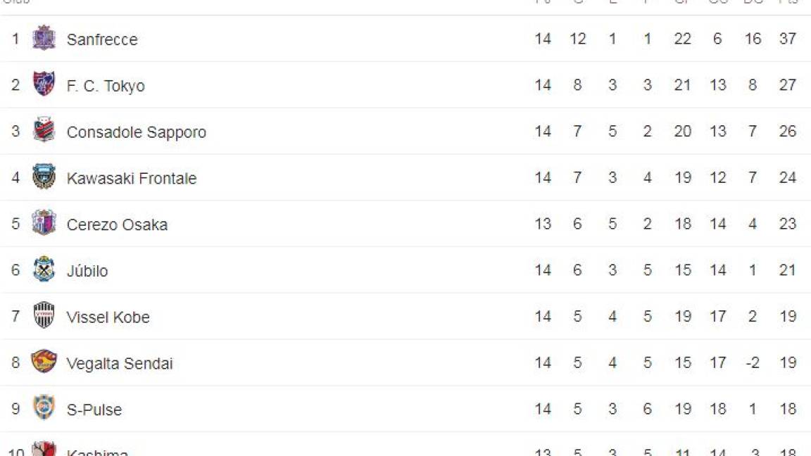 $!De Barcelona a Japón, Iniesta ya tendría nuevo club