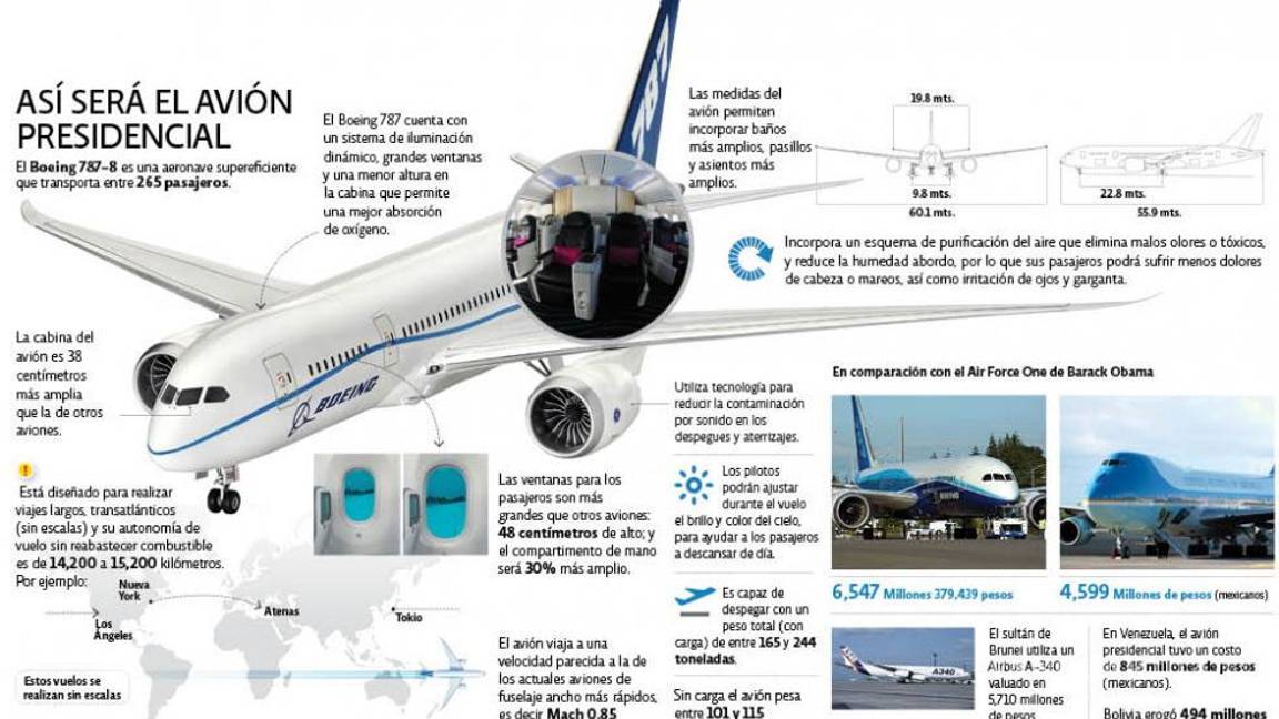 $!Lo que debes saber del nuevo avión presidencial de EPN