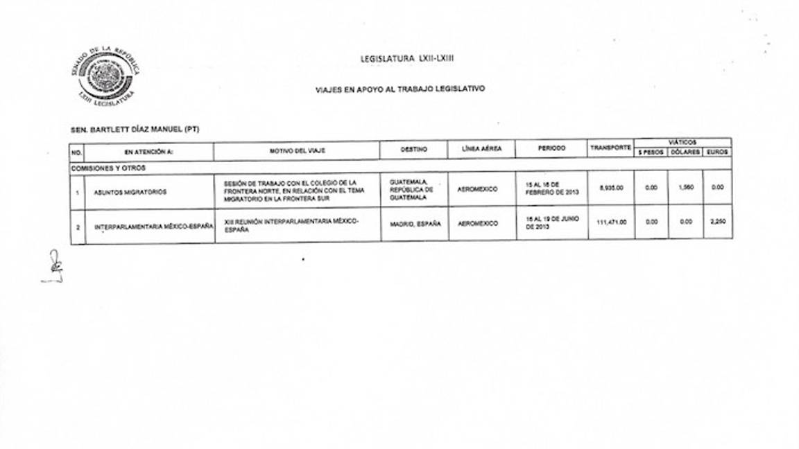 $!¿Tiene Bartlett problemas para ir a EU por el caso Camarena? DEA dice que sí, la SRE cierra archivos