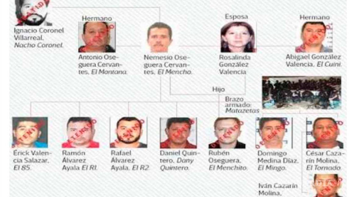 $!Esposa de ‘El Mencho’, presunta administradora del CJNG: Segob