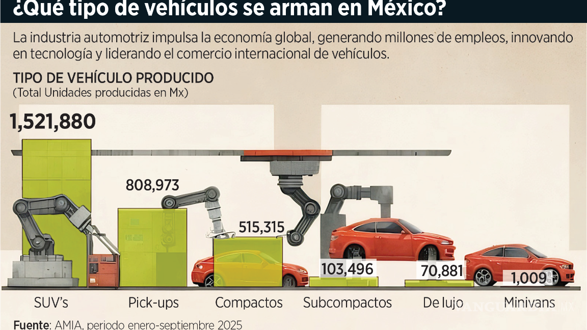 $!Sufren automotrices crisis de producción: temen que se agrave