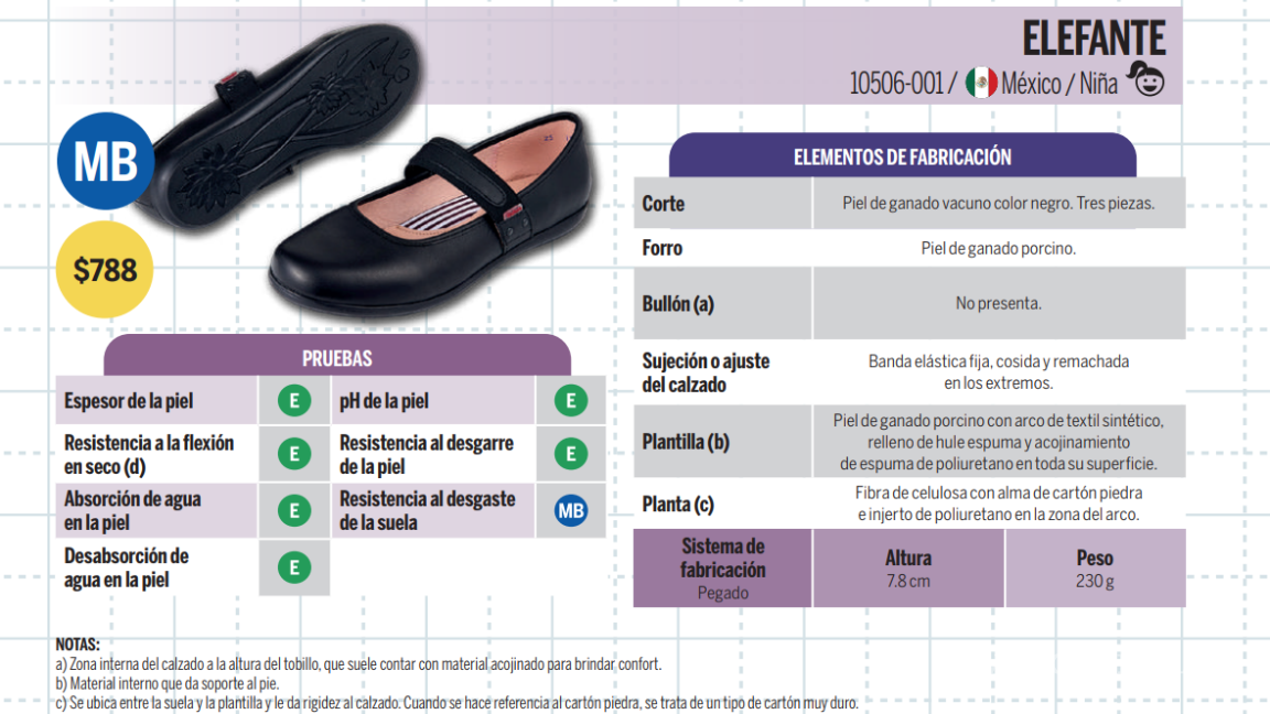 $!Zapatos escolares: Profeco revela cuáles son los de mejor calidad para niñas y niños en su nuevo estudio