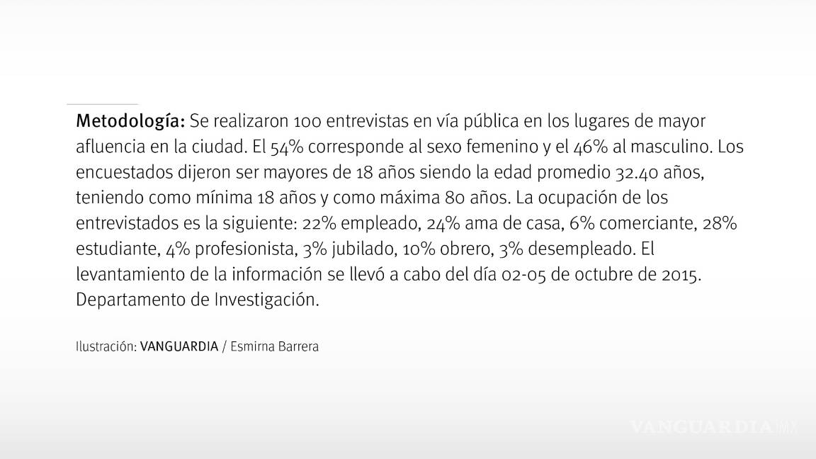 $!Inicia en Coahuila Tercera Semana Nacional de Salud; participarán mil 297 vacunadores