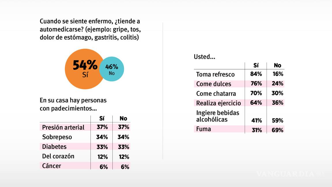 $!Inicia en Coahuila Tercera Semana Nacional de Salud; participarán mil 297 vacunadores