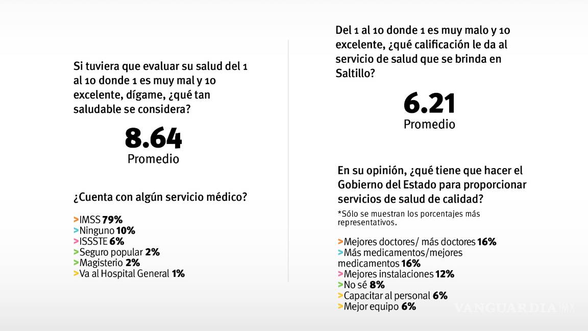 $!Inicia en Coahuila Tercera Semana Nacional de Salud; participarán mil 297 vacunadores