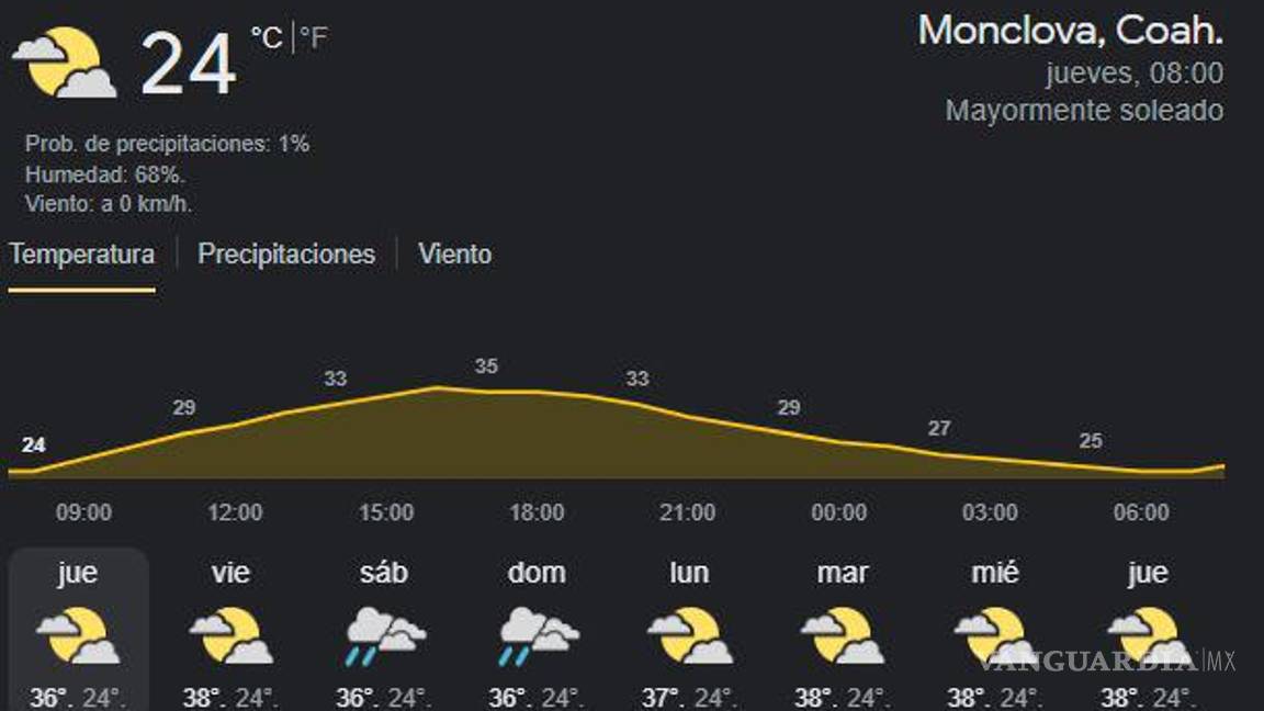 $!¡Aguas!... pronostican lluvias y tormentas eléctricas para Coahuila de aquí al domingo