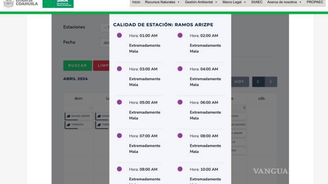 $!La calidad del aire en Ramos Arizpe verificada en diferentes horarios.