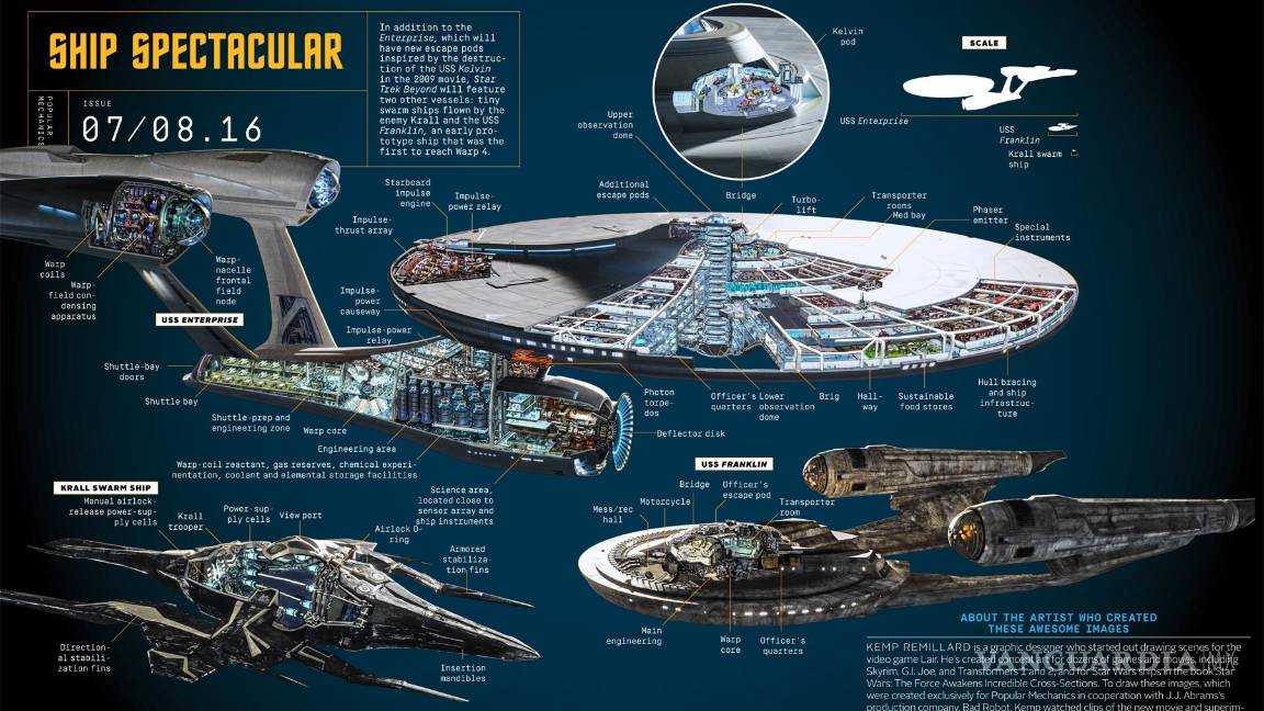 $!Star Trek: Sin límites; los nuevos horizontes