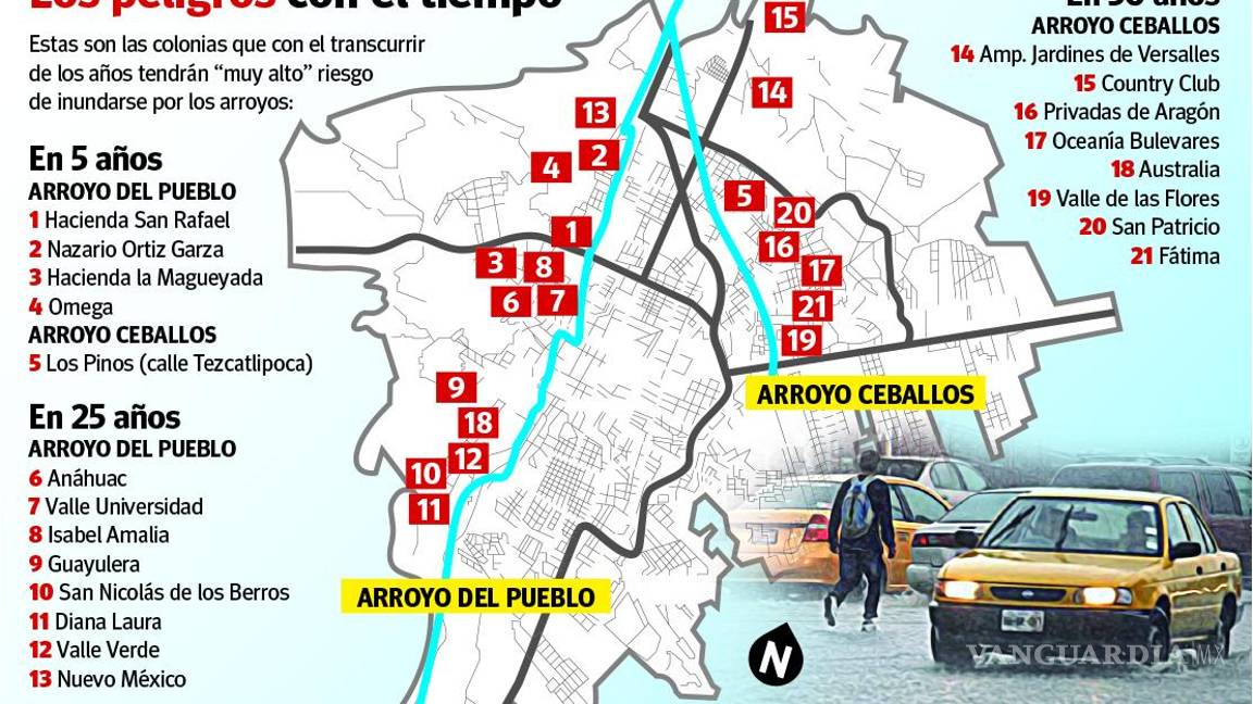 $!Alerta Atlas ‘muy alto riesgo’ de inundación por arroyos de Saltillo en próximos años