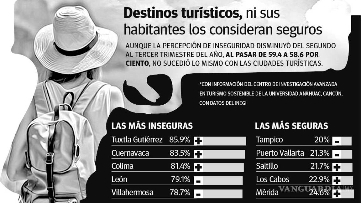 $!GRÁFICO: EDGARDO BARRERA/VANGUARDIA