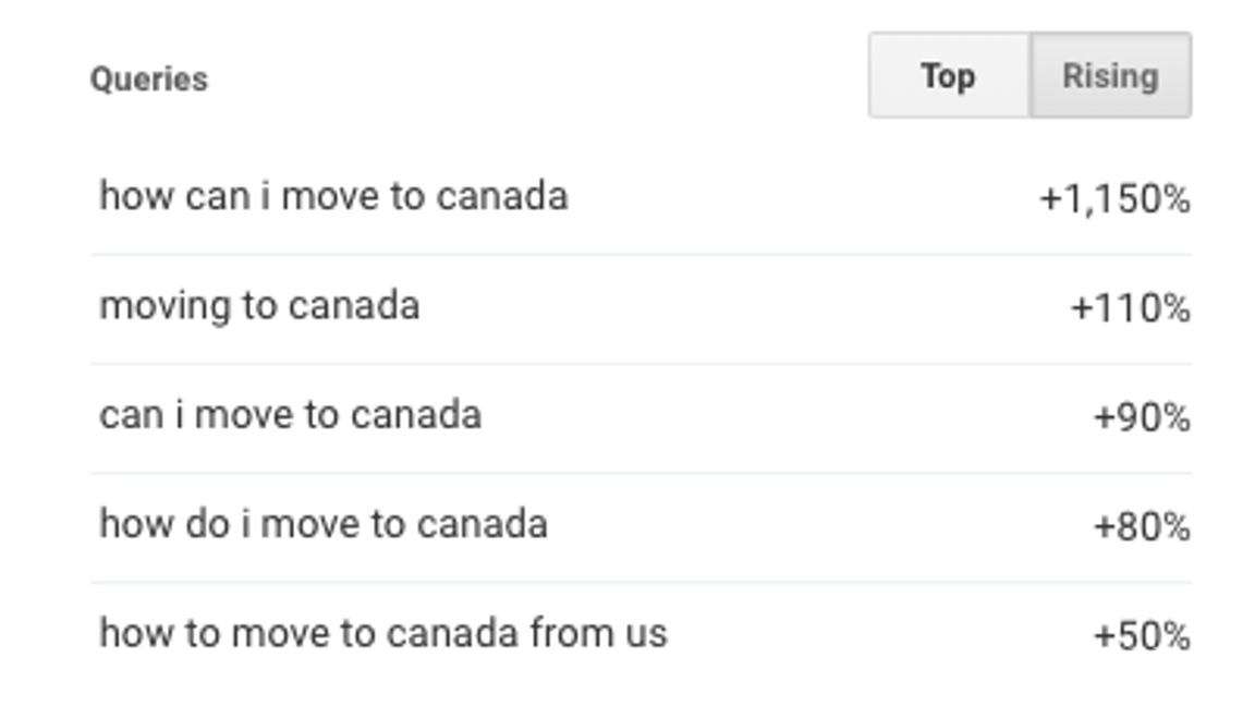 $!Se disparan búsquedas en Google de "¿cómo mudarse a Canadá?" tras supermartes
