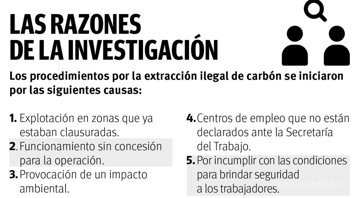 $!Realiza Gobierno Federal 11 procedimientos administrativos por la extracción ilegal de carbón en Coahuila