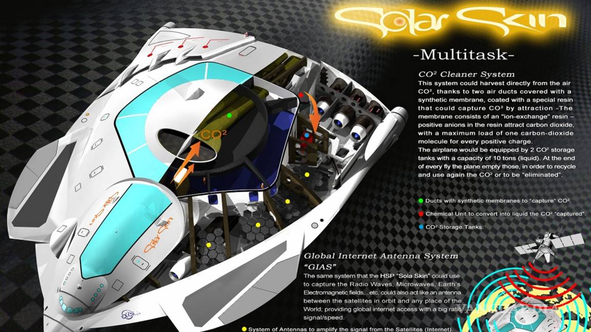 $!"Solar Skin”, el avión cuántico