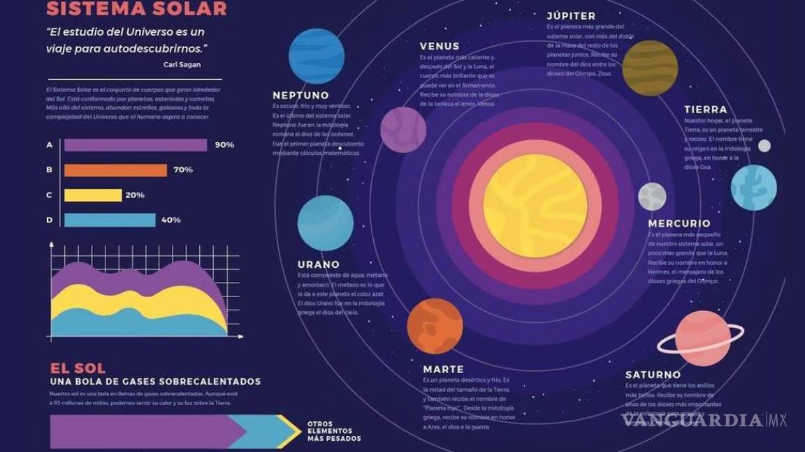 Nuevos libros de la SEP... Critican que infografía del sistema solar está plagada de errores y es copy-paste