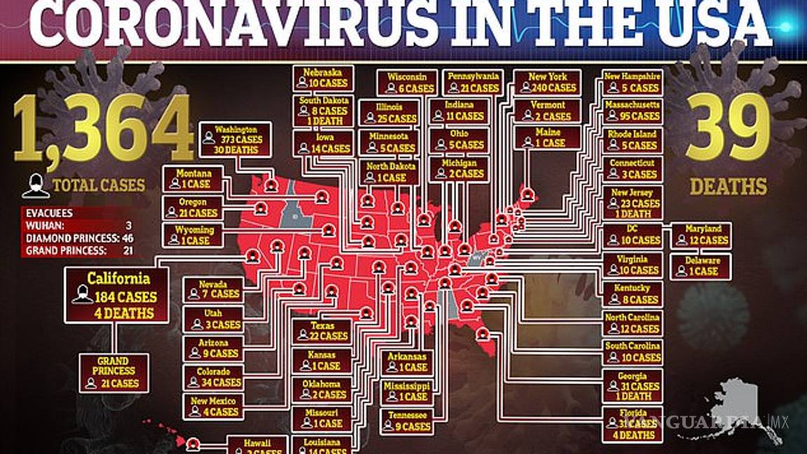 $!Jair Bolsonaro, presidente de Brasil, que estrechó la mano de Trump, da positivo en coronavirus