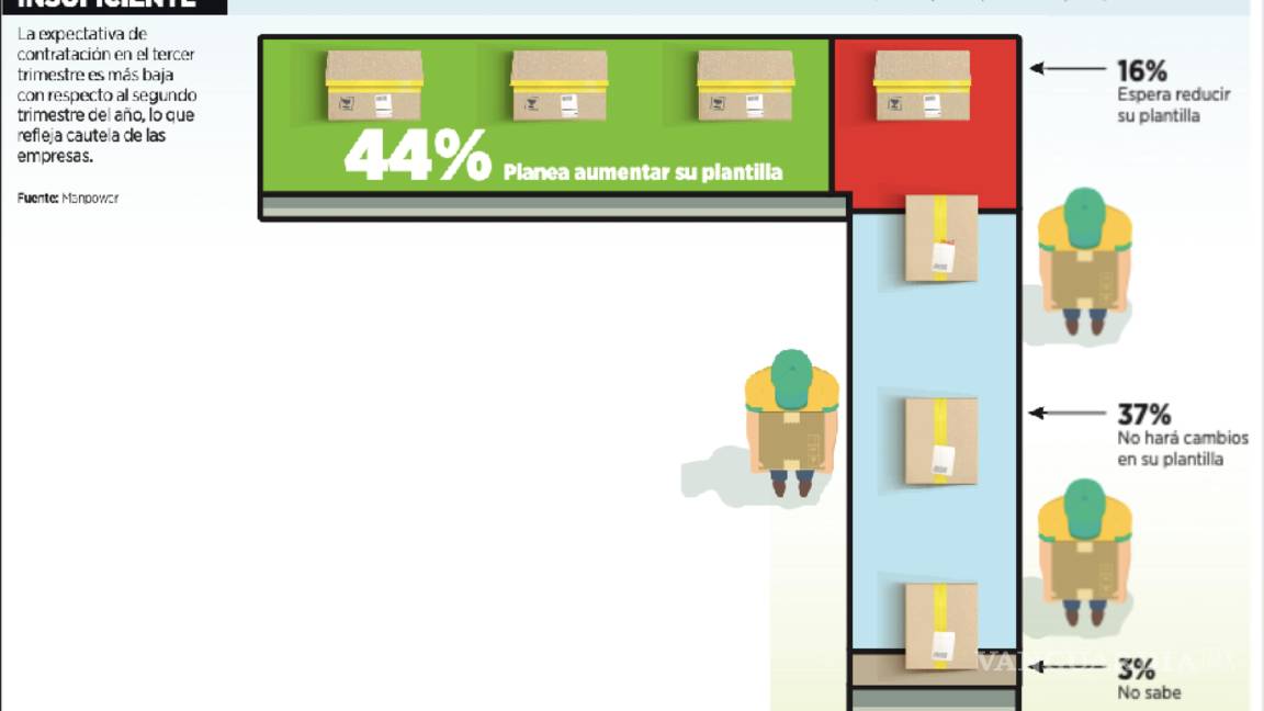 $!Un tema pendiente es la inclusión laboral de las mujeres en la economía formal.