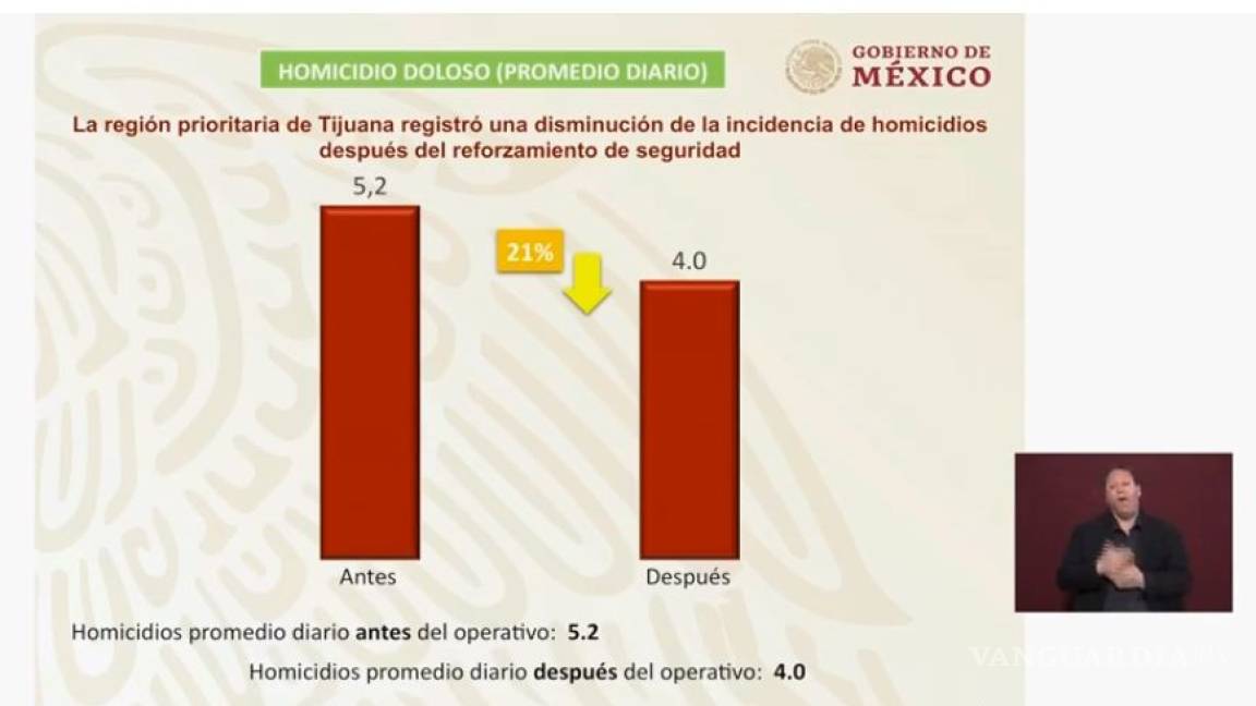 $!Primer inversión de la Guardia Nacional será de 20 mil mdp; AMLO no descarta mando militar