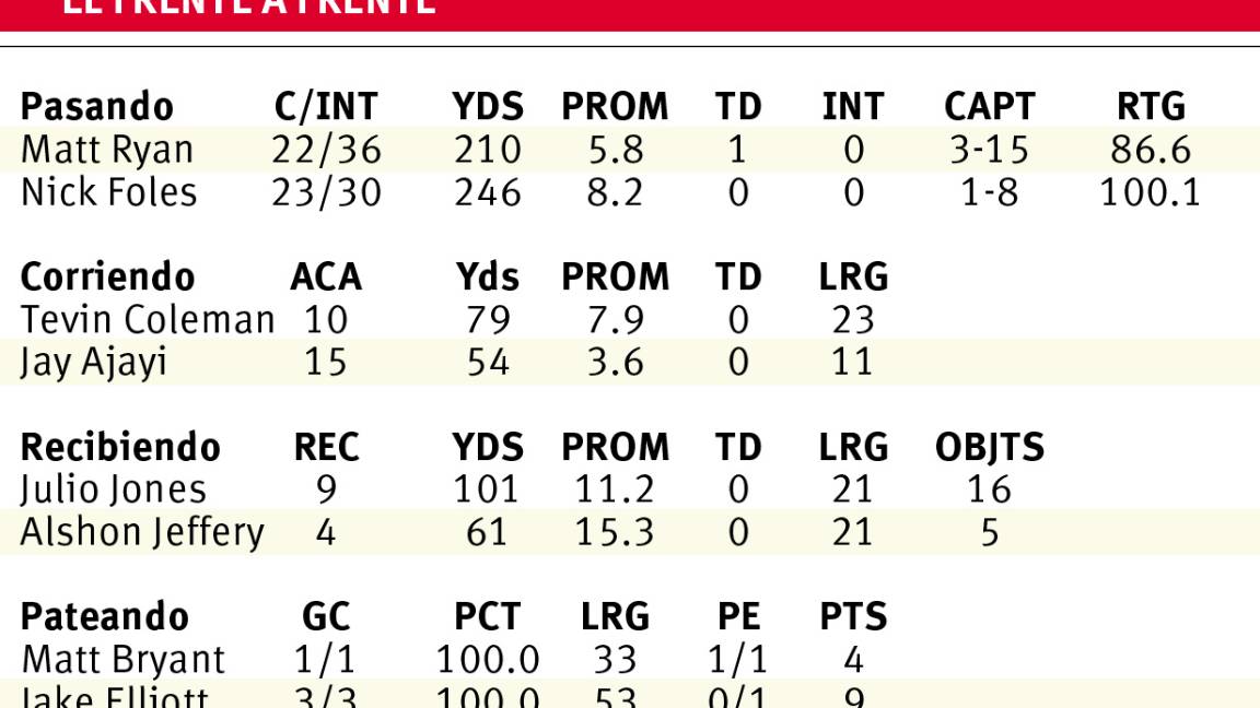 $!Los Eagles de Filadelfia volaron al Juego de Campeonato