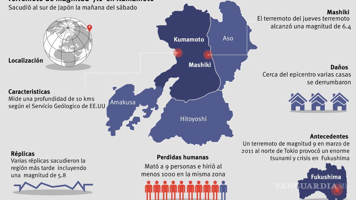 $!Fuerte sismo sacude Japón