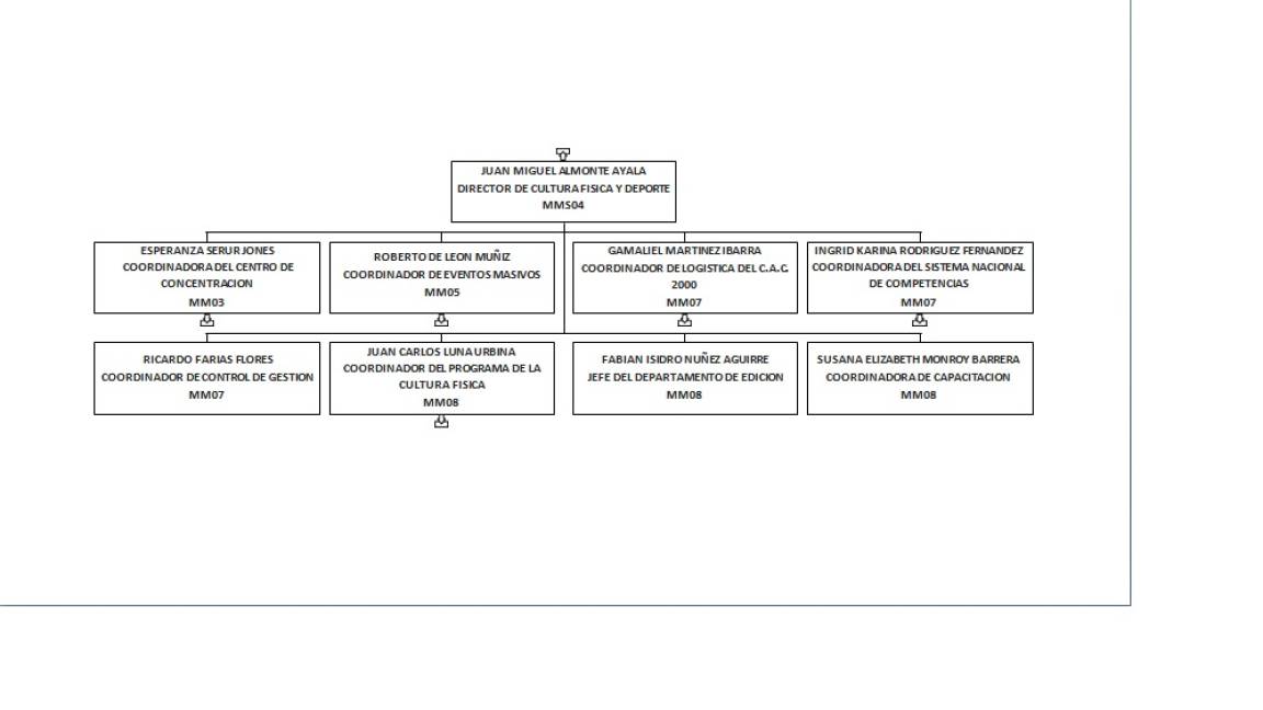 $!Cobra por dos puestos en el Gobierno de Coahuila secretario de Francisco Tobías