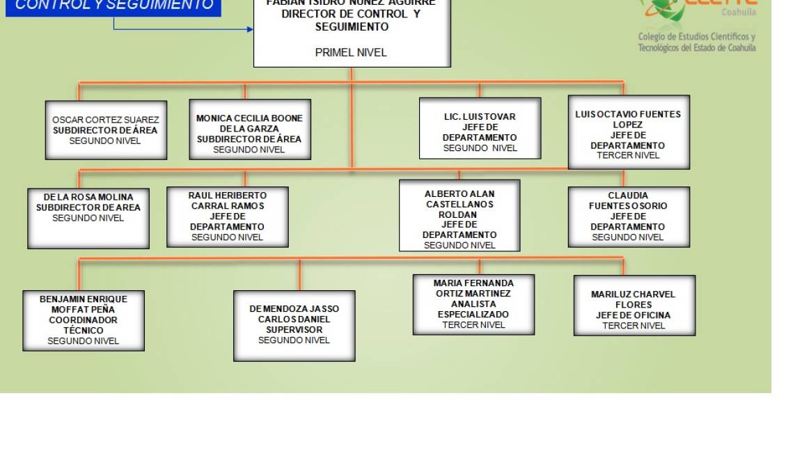 $!Cobra por dos puestos en el Gobierno de Coahuila secretario de Francisco Tobías
