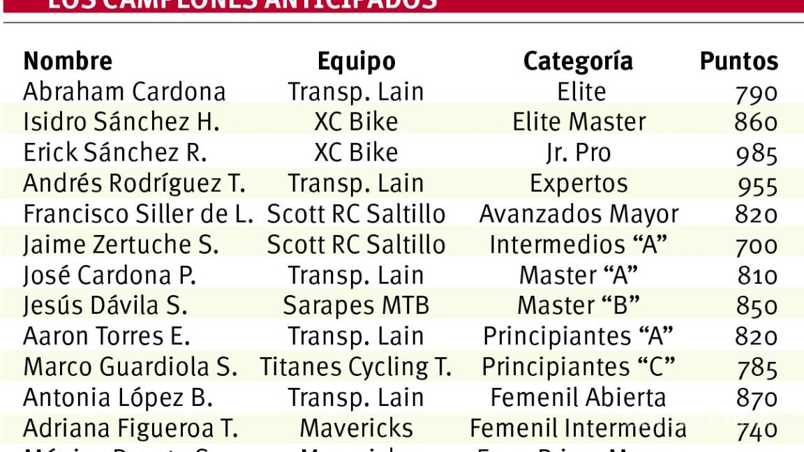 $!Cerrarán Serial MTB Coahuila Challenge en Sierra Hermosa