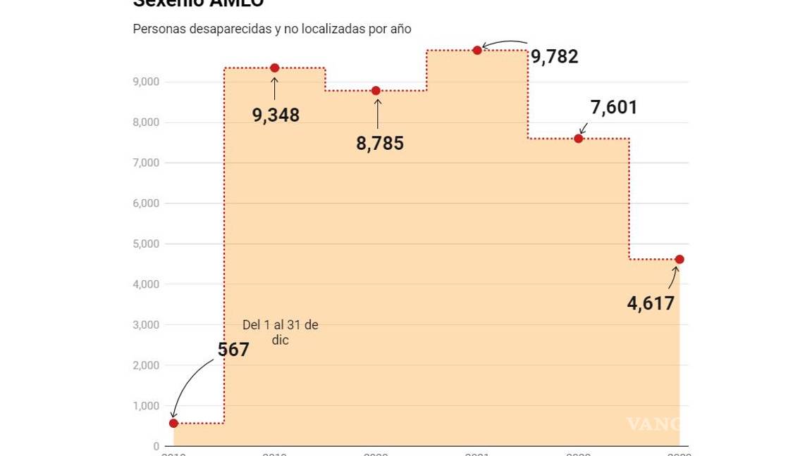 $!Hasta ahora, 16 colectivos de búsqueda de personas desaparecidas de todo el país se han sumado al pacto propuesto, mientras que otros no están de acuerdo.