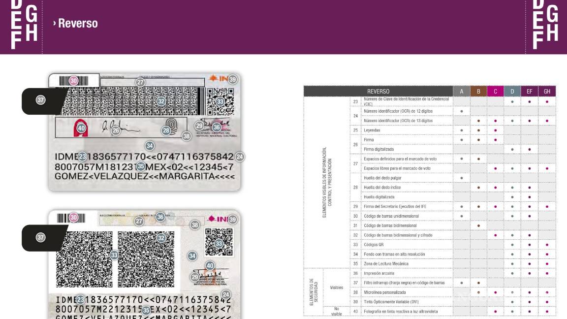 $!Reverso de la INE.