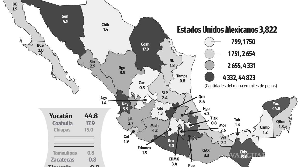 $!Crece corrupción con AMLO; baja percepción, pero aumenta incidencia: INEGI
