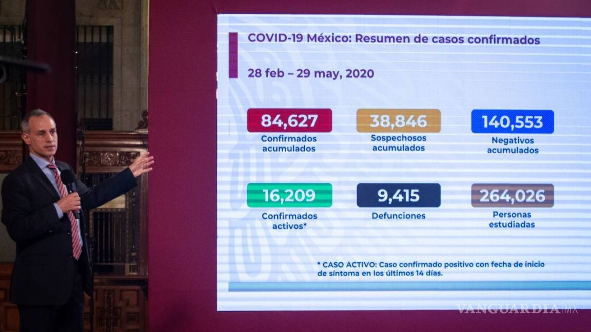 México superó a China en casos confirmados de COVID-19