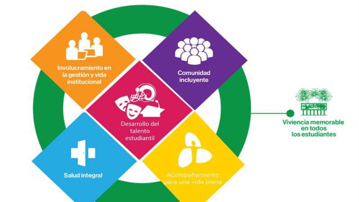 $!Objetivos del programa LiFE.