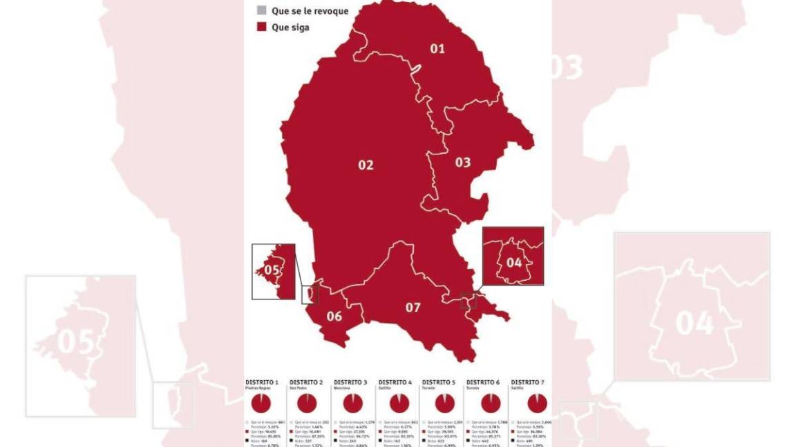 $!En Coahuila, al cierre de edición se registraba una participación cercana al 15.8 por ciento, de acuerdo al conteo rápido del INE.