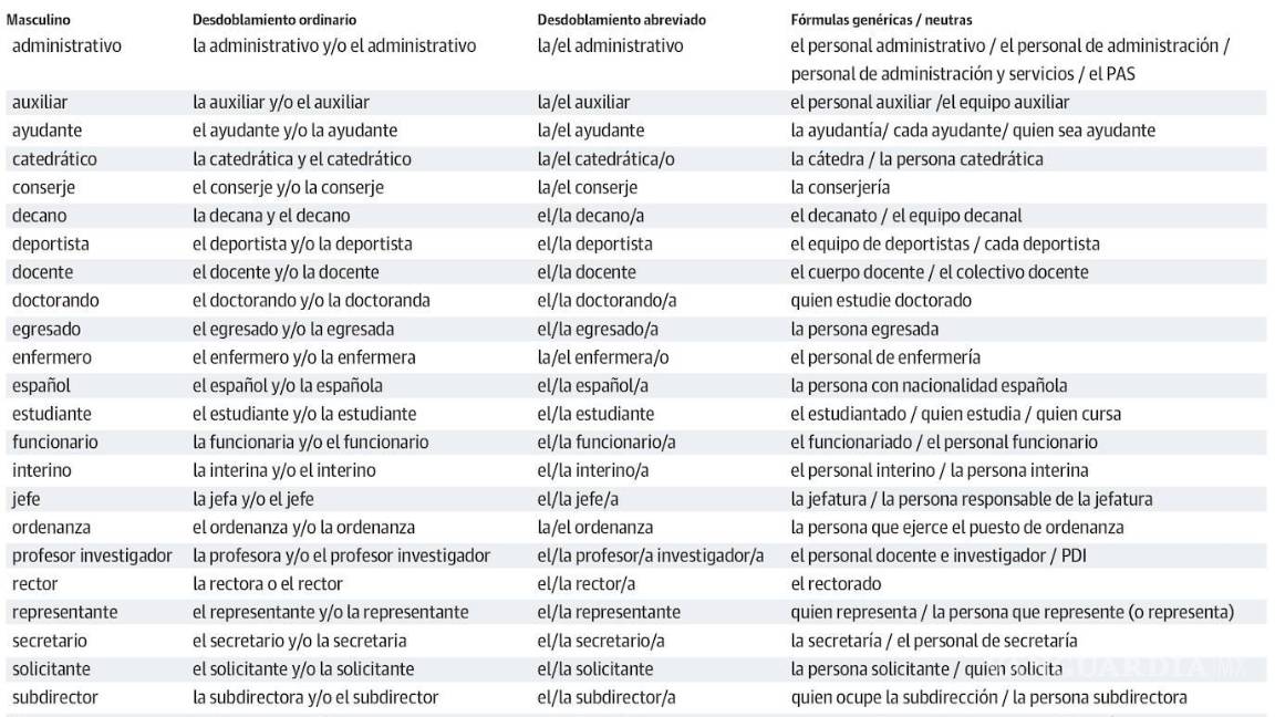 $!Uno de los anexos muestra diferentes fórmulas para generar frases que no excluyan a estudiantes y/o administrativos que pertenezcan a la institución.
