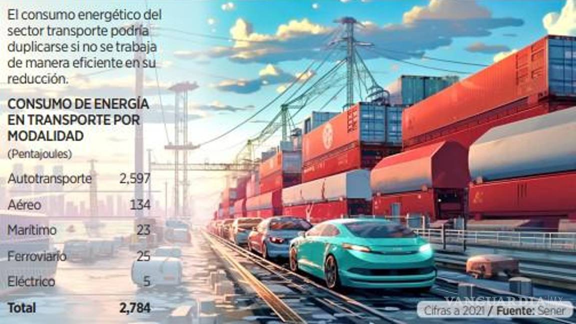 $!Consumo de energía del sector de transporte podría duplicarse hacia 2025