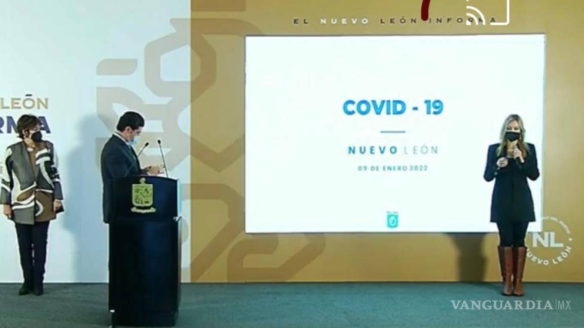 Nuevo León registra 4 mil 679 casos de COVID-19 en un sólo día; mantiene apertura de escuelas