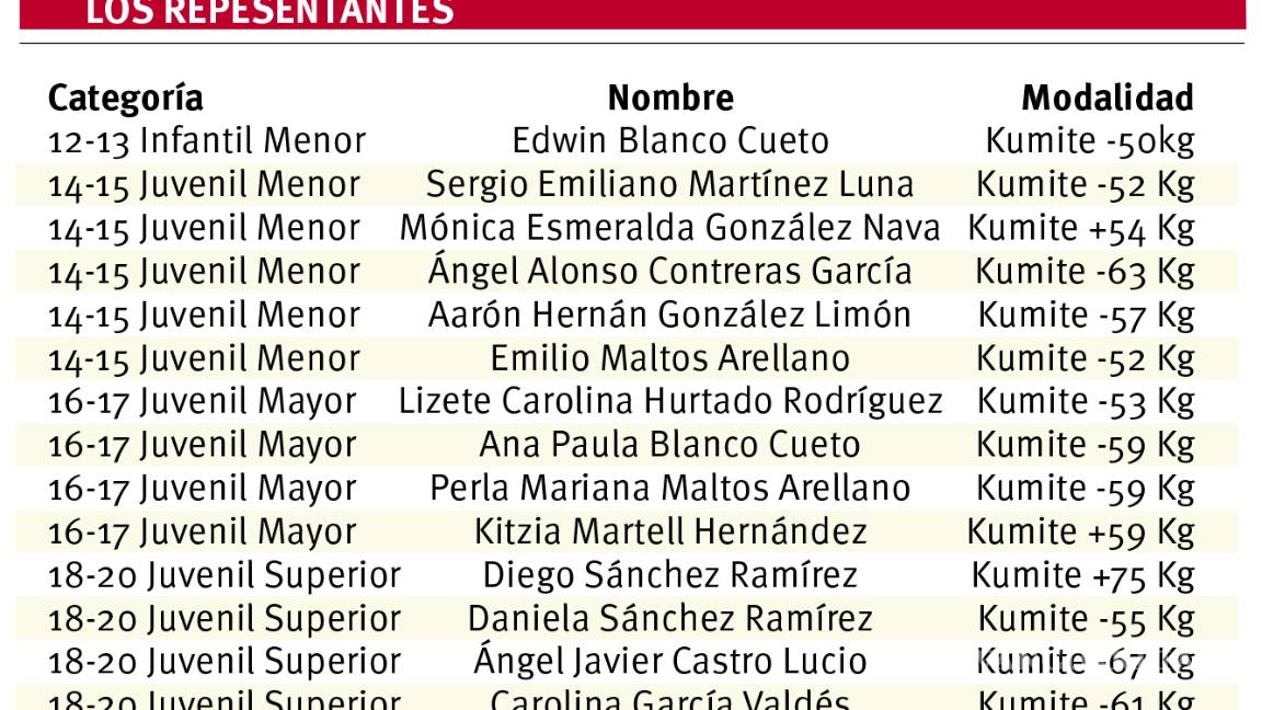 $!Karatecas saltillenses se suman a Selección Nacional