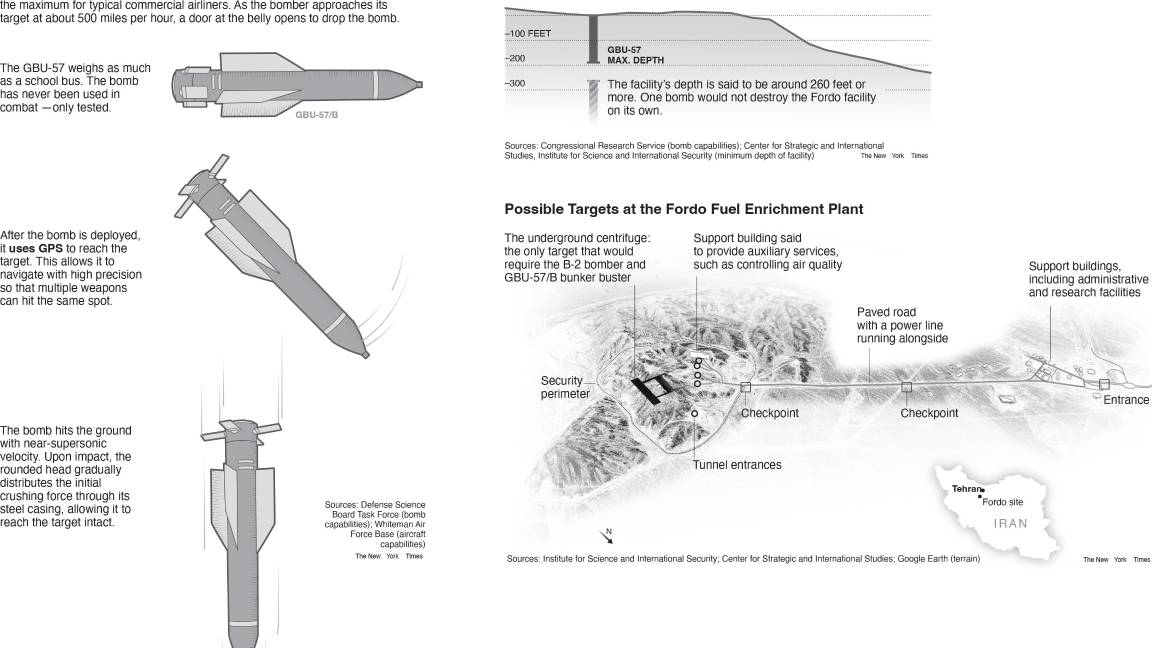 $!Irán construyó su instalación de enriquecimiento nuclear más crítica, Fordo, en las profundidades de una montaña para protegerse de ataques. Diagrama del sitio y la bomba estadounidense GBU-57.
