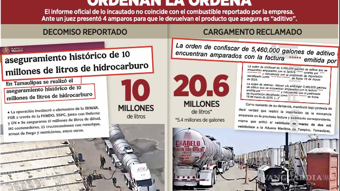 $!Autoridades federales reportaron el aseguramiento de 10 millones de litros de combustible ilegal, pero Intanza presentó cuatro amparos en los que reclama la confiscación de 20.6 millones de litros de supuesto “aditivo”.