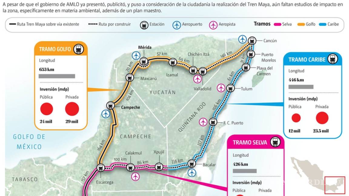 Tren Maya acapara 68% del presupuesto de Sectur
