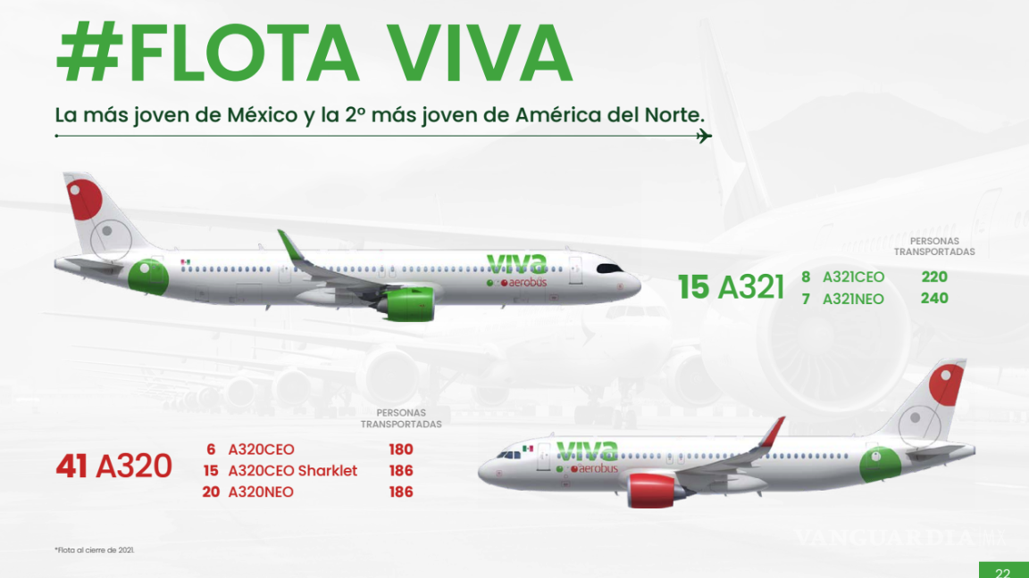 $!Documentación de Viva, compartía su visión desde el 2021, sobre le poderío de su equipo