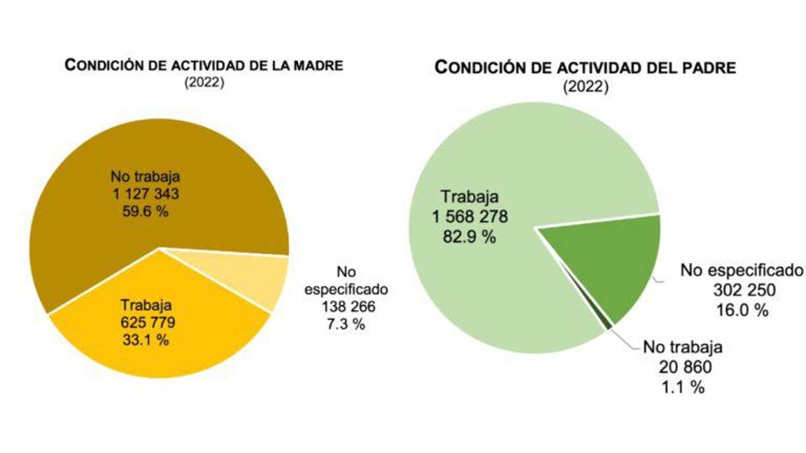 $!Aumentaron los embarazos en niñas menores de 15 años en México