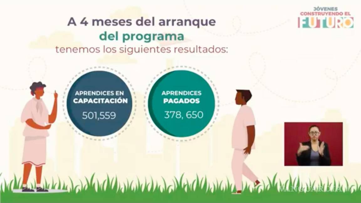 $!'Jóvenes Construyendo el Futuro' ya beneficia a más de 378 mil becarios: Luisa María Alcalde