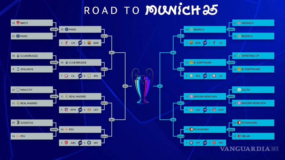 Todo listo para el sorteo de Octavos de la Champions League: cómo funciona, fecha, hora y dónde ver