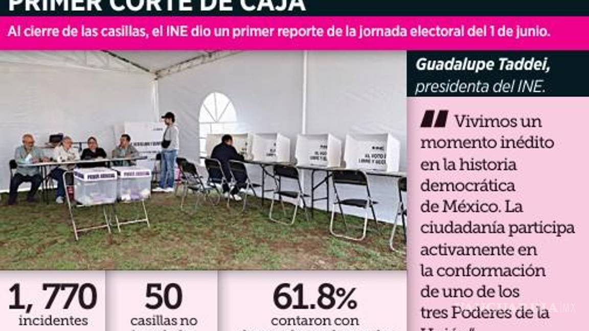 $!Reclaman que INE fue utilizado en elección judicial