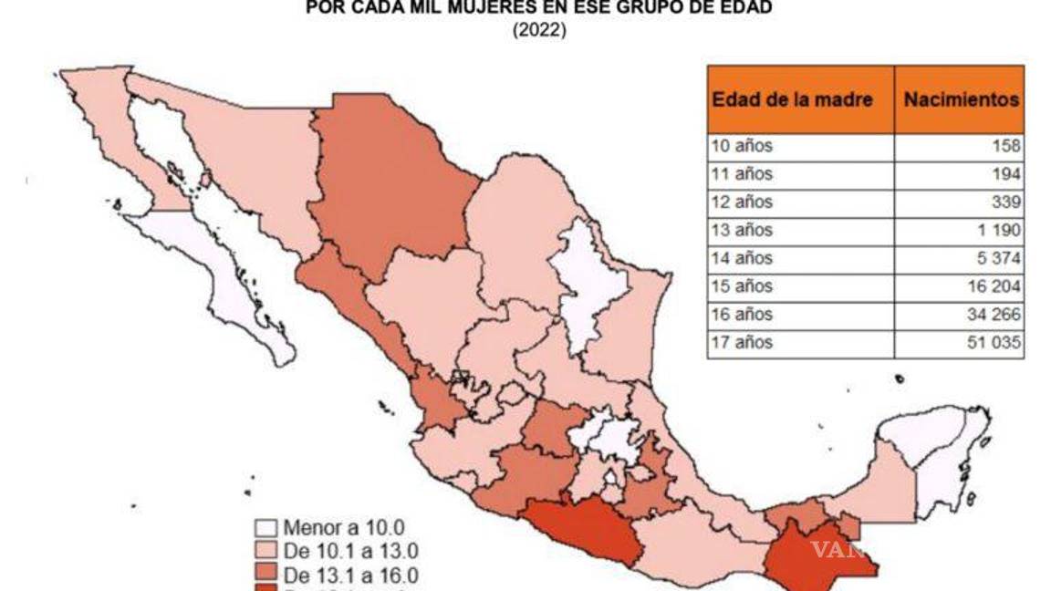 $!Aumentaron los embarazos en niñas menores de 15 años en México