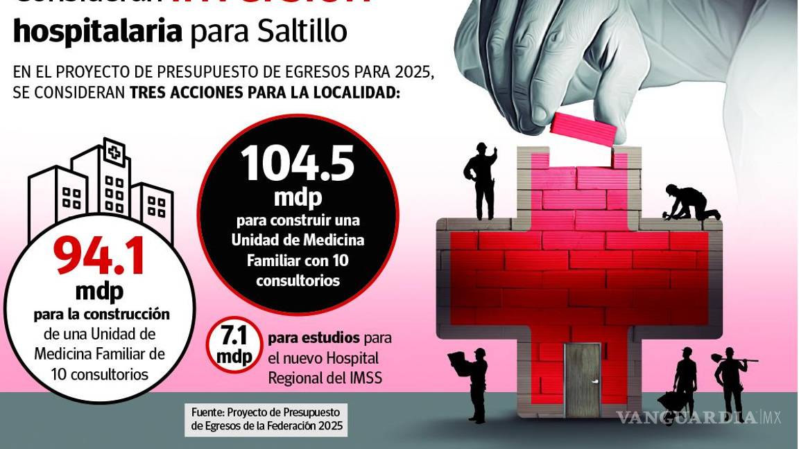 $!Proyectan 205.7 mdp para construir y planear nuevos hospitales del IMSS en Saltillo