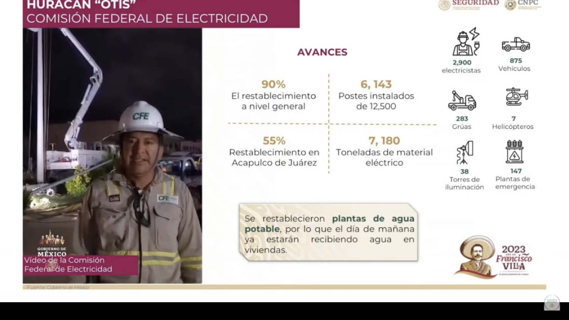CFE restablece 90% del servicio eléctrico en Guerrero y el 55% en Acapulco tras paso de Otis