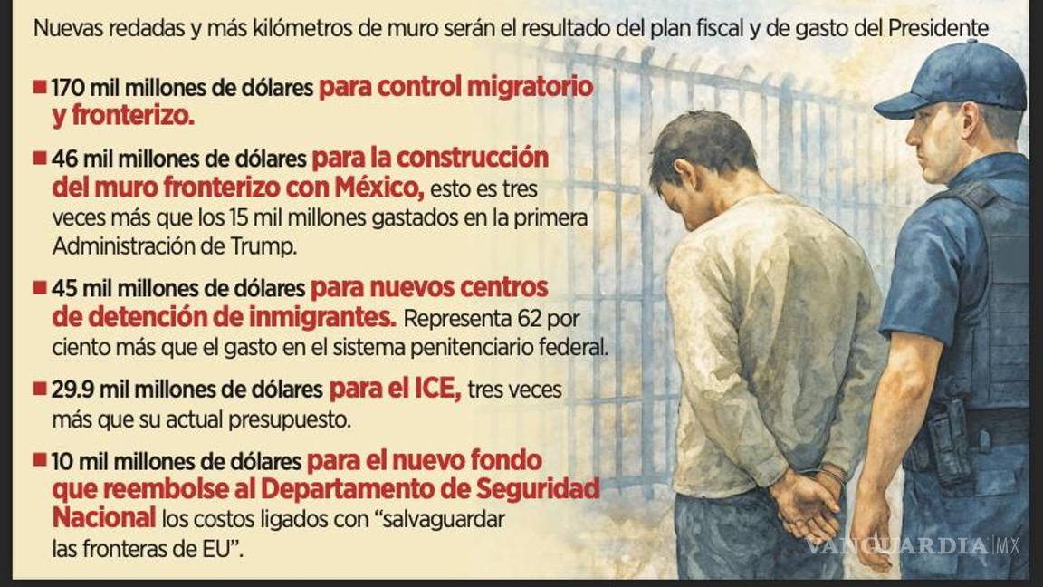 $!Según datos de mayo, la Administración Trump está· llevando a cabo ya 850 deportaciones diarias con sus recursos actuales.