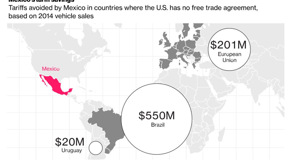 $!¿Amenazas de Trump detendrán la fuga de trabajo de EU a México?