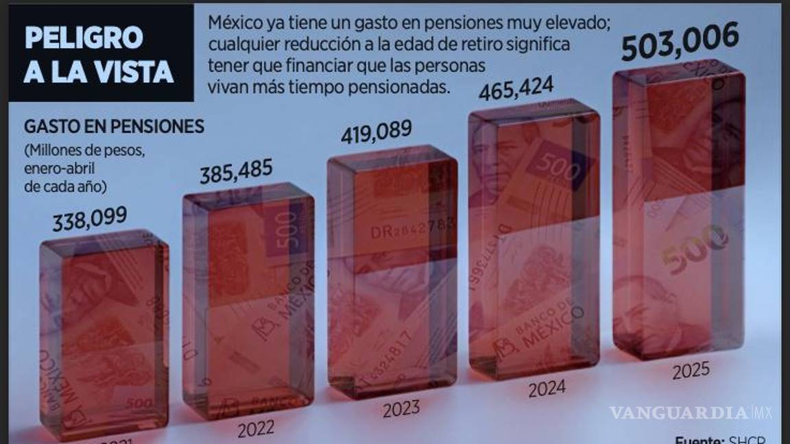 $!La “trampa del Gobierno”es que no dice cuánto va costar el cambio, porque esta medida no la va pagar esta Administración sino los siguientes gobiernos.